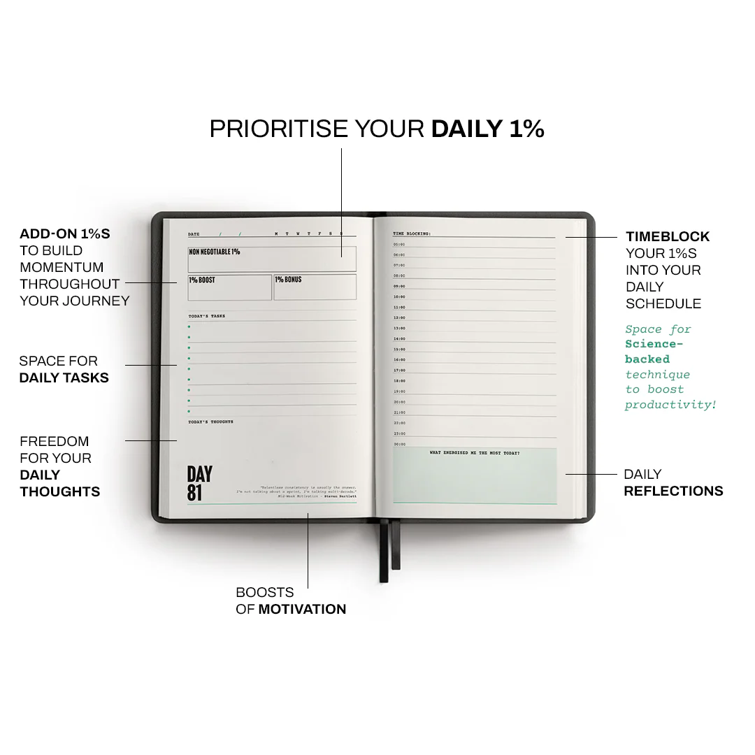 The 1% Diary - Image 6